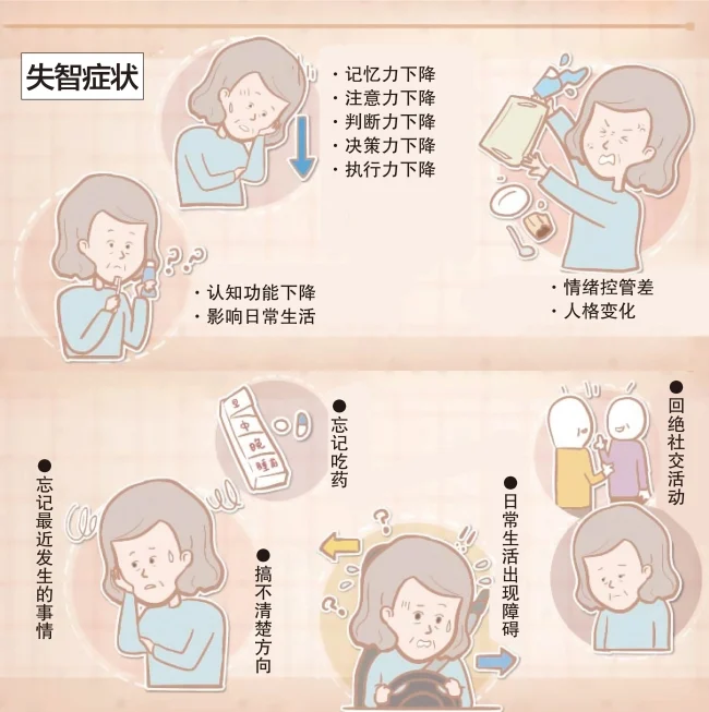 减少失智风险-2a.jpg