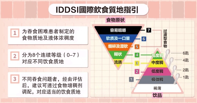 dysphagia-diet (3).jpg