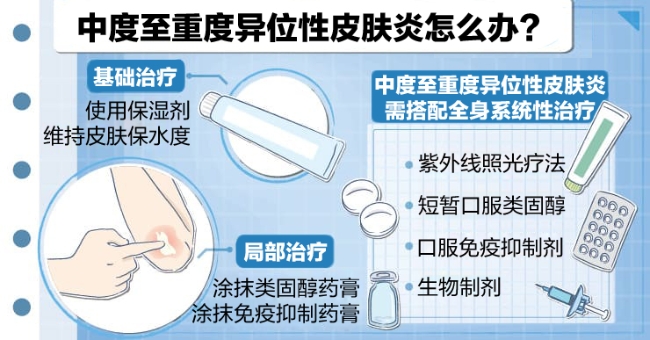 atopic dermatitis (4).jpg