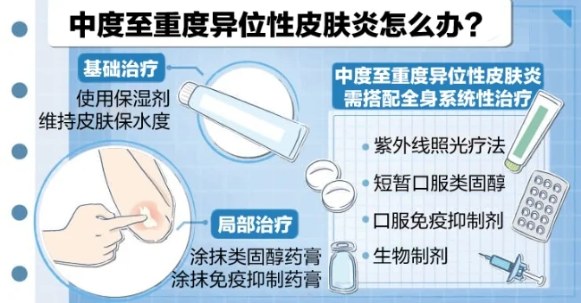 atopic dermatitis (4).jpg
